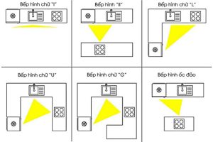 Lưu ý khi thiết kế tủ bếp