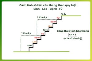 Cách tính xây bậc cầu thang 